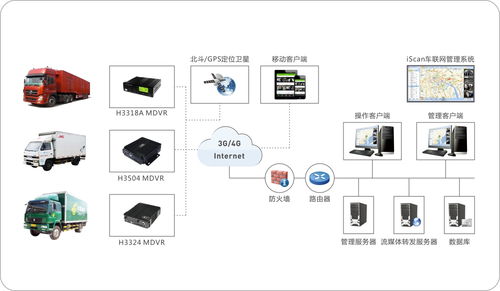 物流車(chē)輛智能動(dòng)態(tài)監(jiān)控整體解決方案 從GPS定位到全流程安全守護(hù)